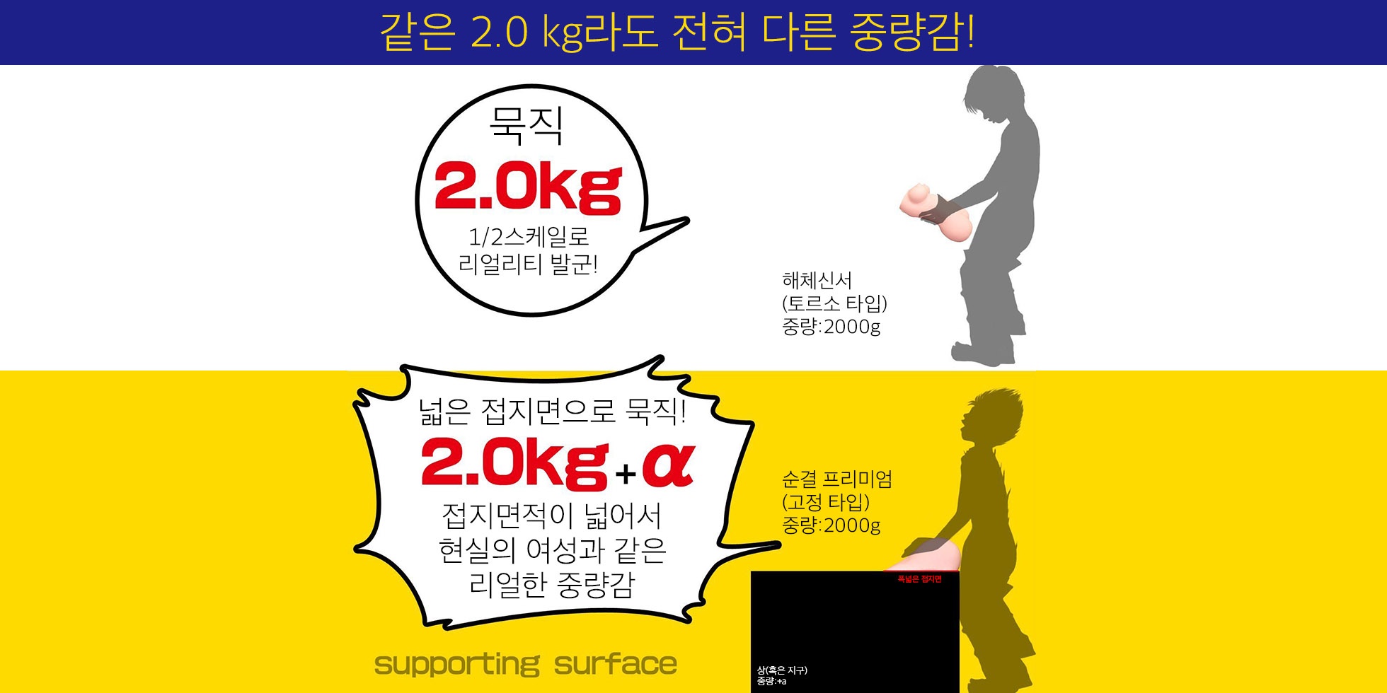 순결 프리미엄 설명