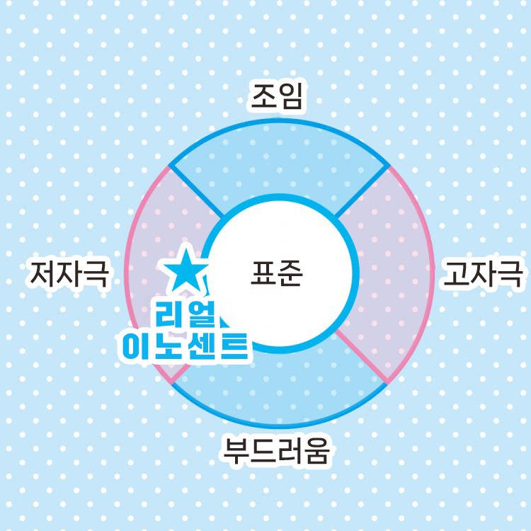 리얼 이노센트 설명