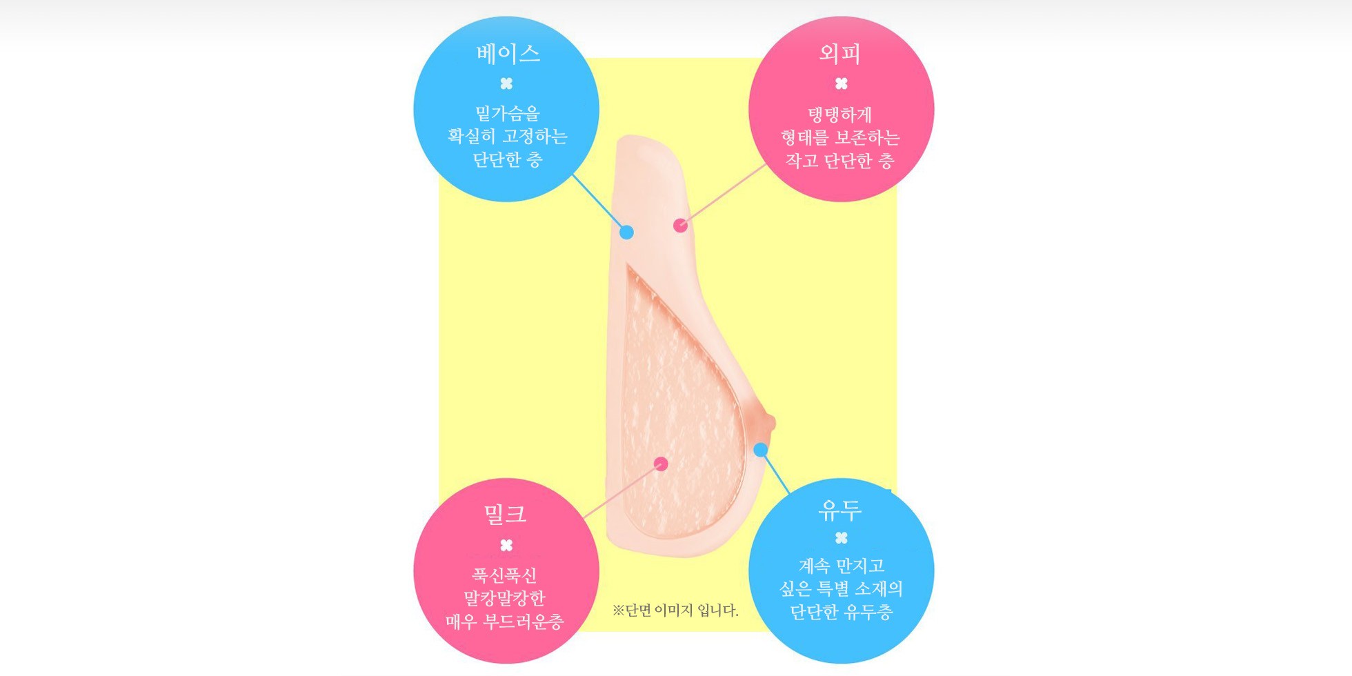 후와토로 가슴 리얼 설명