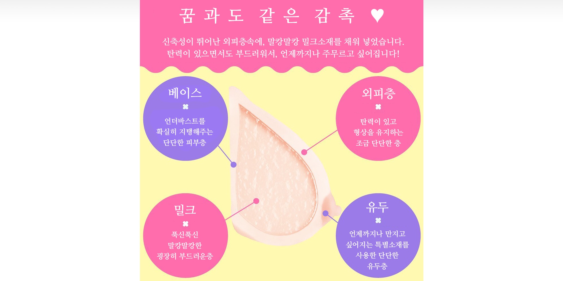 후와토로 가슴 2000 설명