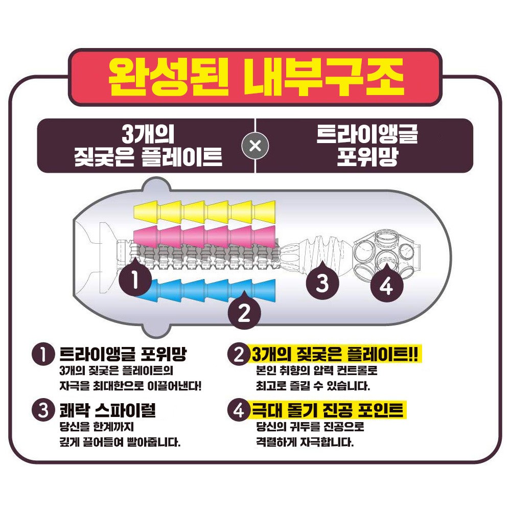 Ju-C 6 트리플 플레이트 설명