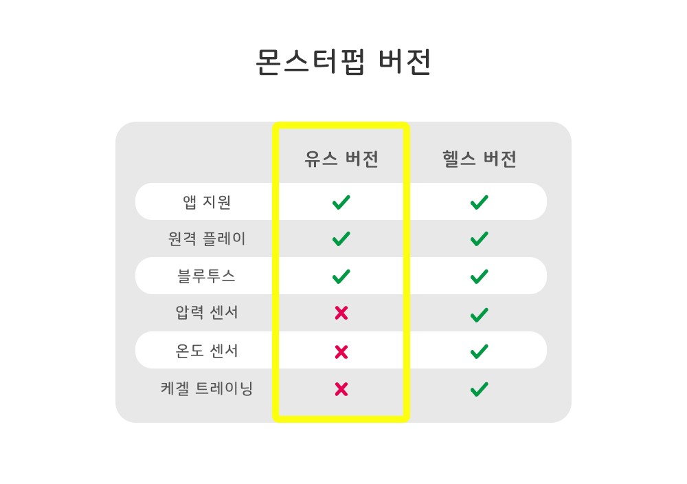 몬스터펍 1S - 고질라 (유스) 설명