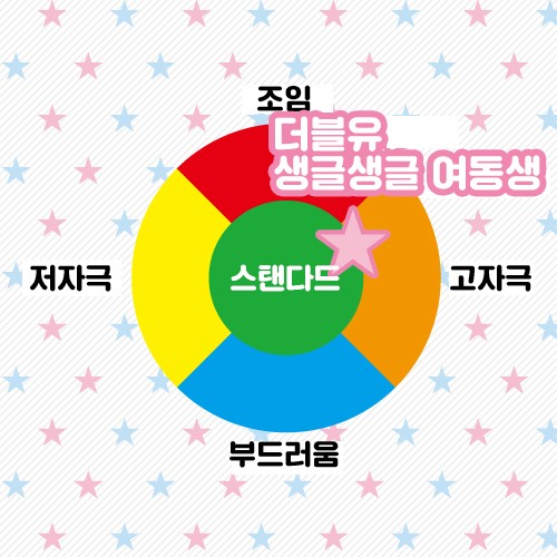 더블유 - 생글생글 버전 설명