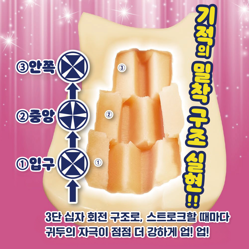 업 사이드 글랜스 설명