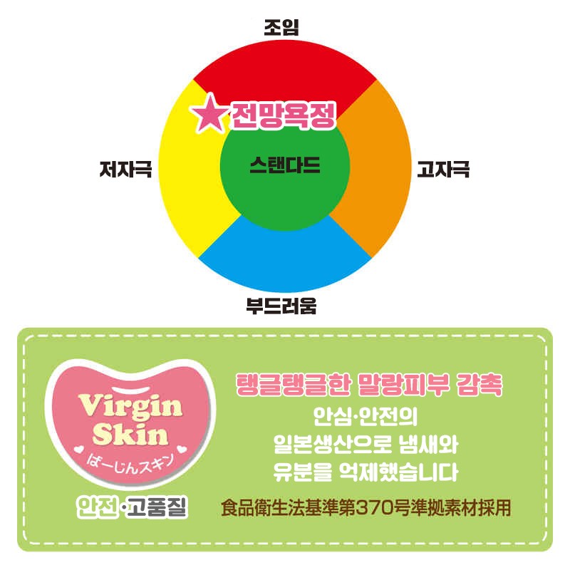 전망욕정 설명