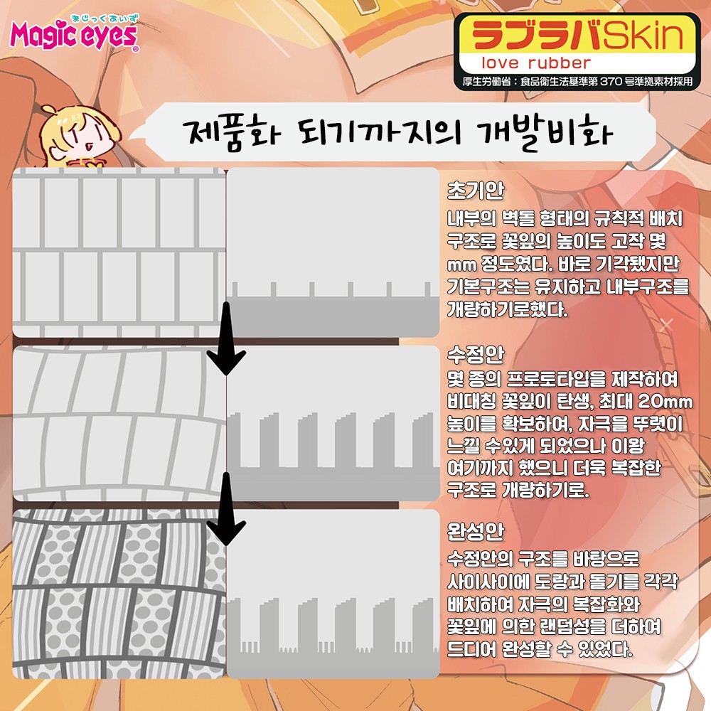 유사성기 알맹이꽃잎 인스파이럴 말랑말랑 설명