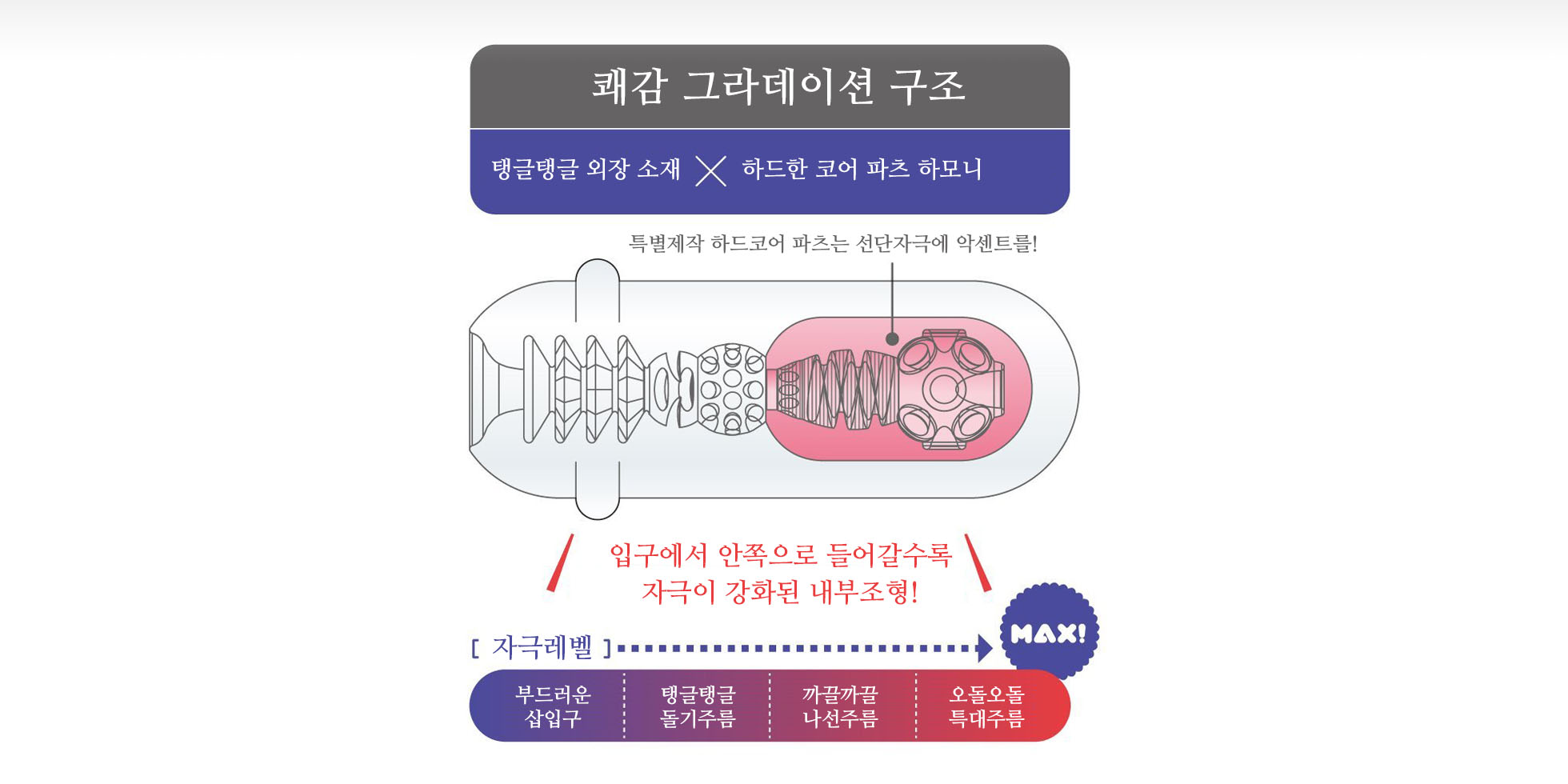 Ju-C 4U 설명