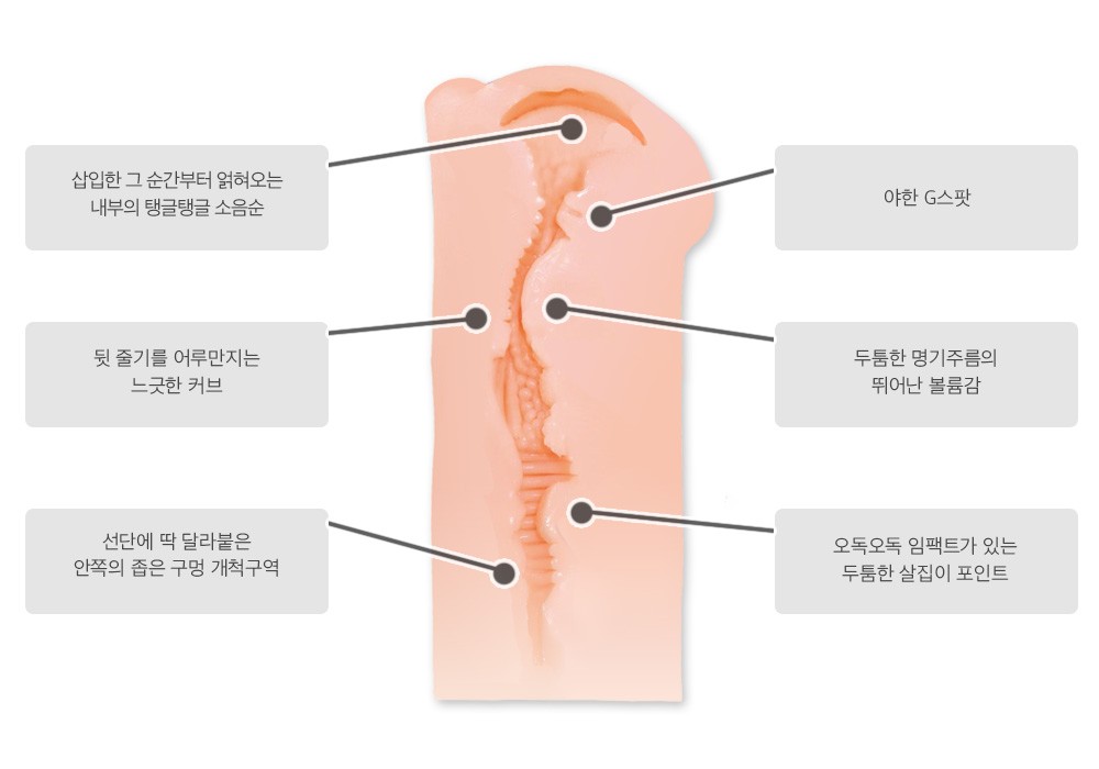순정 두터운 돌기와 주름이 만들어내는
감칠맛과 리얼한 쾌감을 느껴보세요!