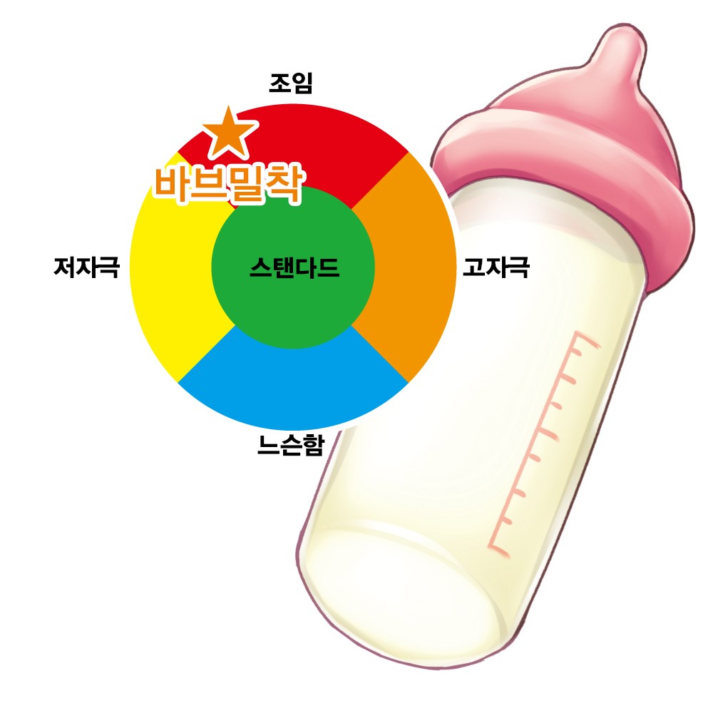 바부밀착 설명