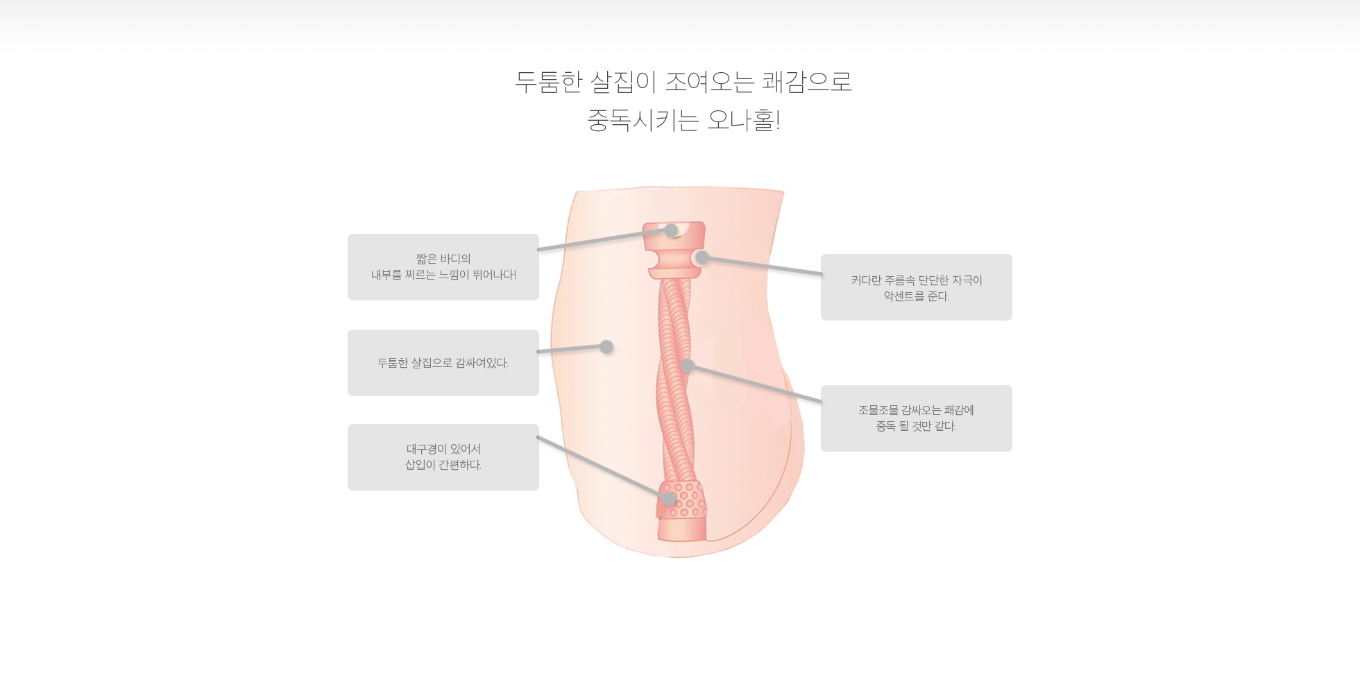 두근두근 스파이럴 설명