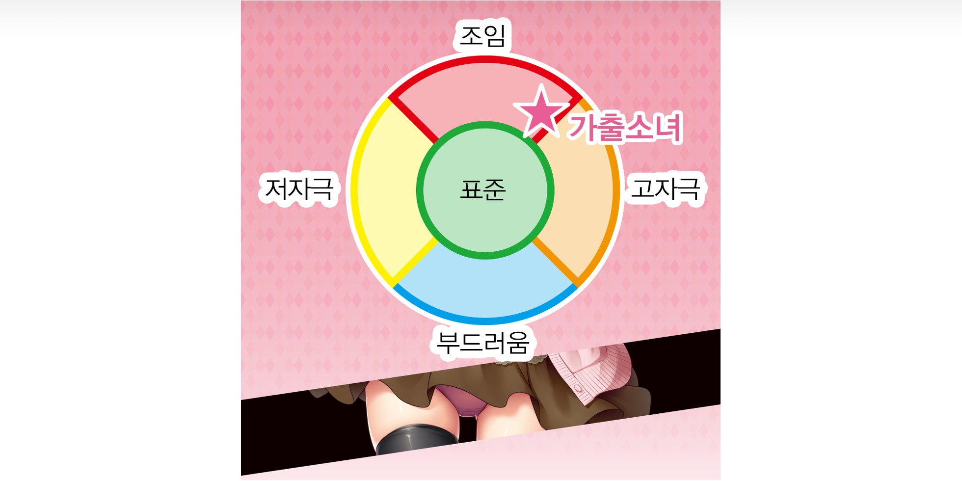 가출소녀 설명